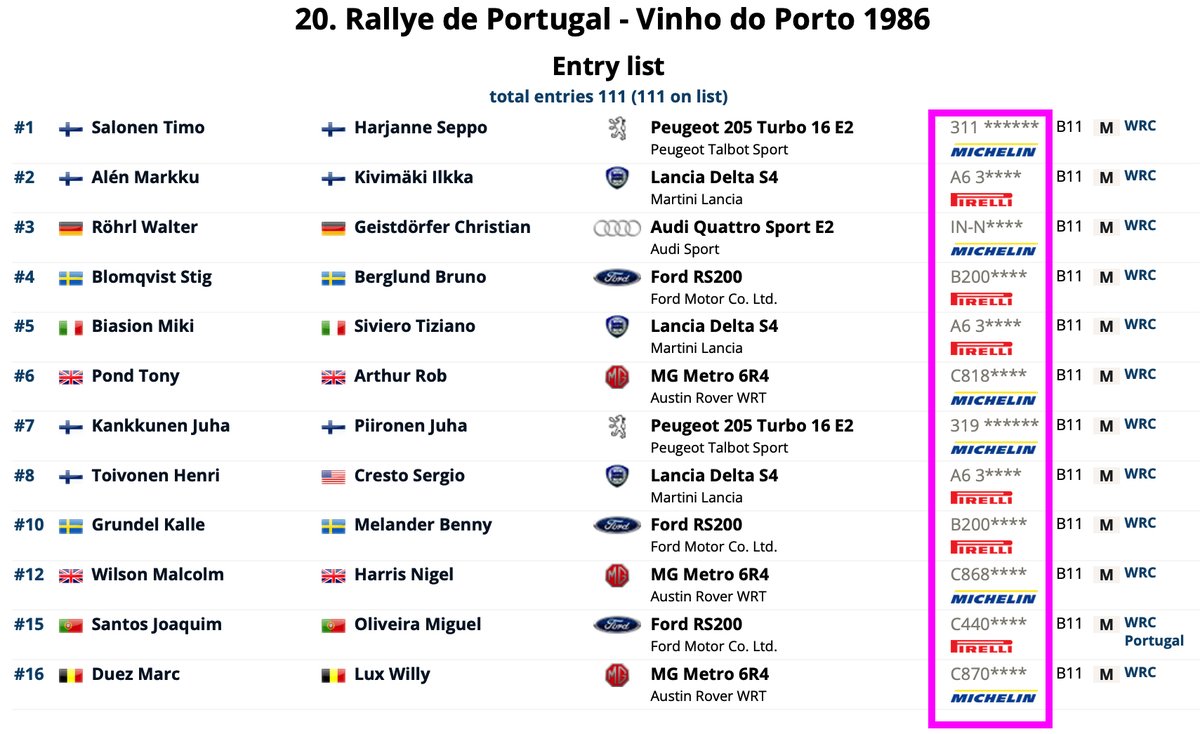 🗣️ REMINDER — in Group B days, it wasn't just the drivers who slugged it out. 

Tyre manufacturers were also in a big battle for supremacy - Michelin v. Pirelli. 

Is it time for WRC to go back to the future? 

🛞🛞🛞🛞

🇵🇹 @rallydeportugal | @OfficialWRC | #WRC

🎩 @eWRCresults