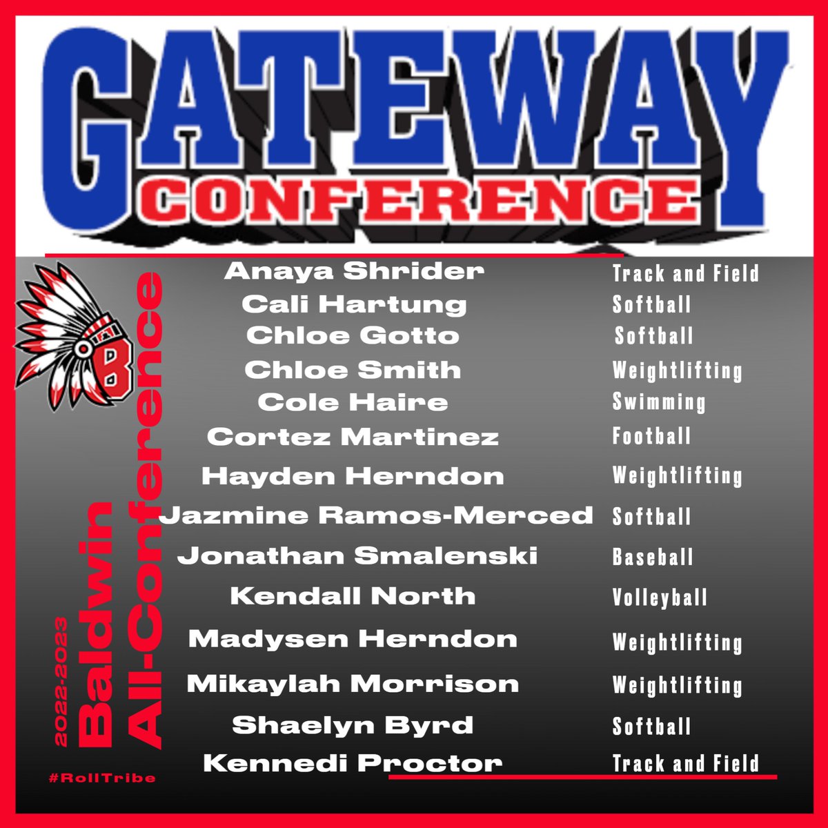A special shoutout to these Baldwin Indian athletes. This is our full 2022-2023 Gateway All-Conference winners. There are only a select few of athletes given this award for all of Duval County. These athletes earned this and will be rewarded with a special ceremony this Monday.