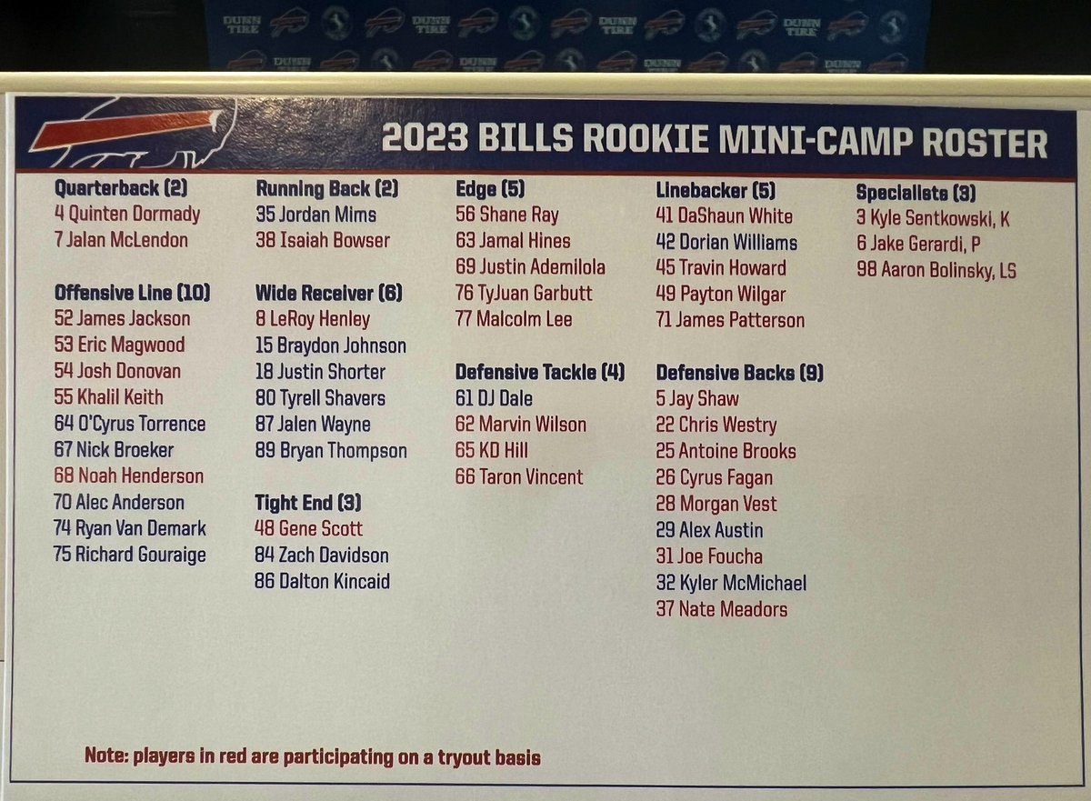 SalSports's tweet image. Bills rookie minicamp/tryout roster.
Notes:
56 - EDGE Shane Ray - 2015 Broncos 1st rd pick
45 - LB Travin Howard - Rams game-sealing INT vs 49ers in 2021 NFCCG
98 - LS Aaron Bolinsky (@CuseFootball)
71 - LB James Patterson (@UBFootball)
66 - DT Taron Vincent - son of Troy Vincent