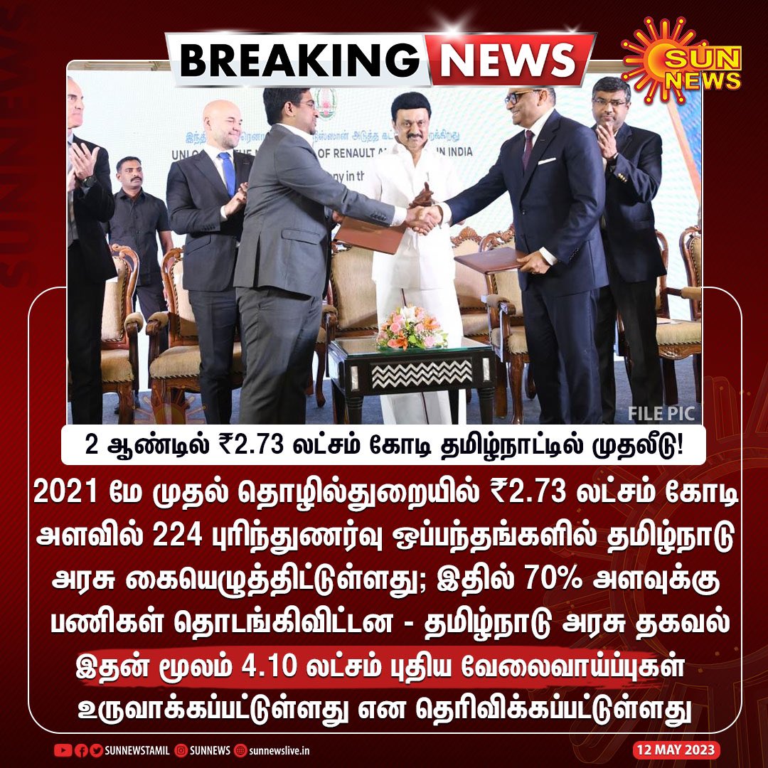 Tupkselvaraj's tweet photo. ஆட்சிப் பொறுப்பேற்ற
2 ஆண்டுகளில் ₹2.73 லட்சம் கோடி அளவில் 224 புரிந்துணர்வு ஒப்பந்தங்களில் தமிழ்நாடு அரசு கையெழுத்திட்டுள்ளது!
#திராவிடமாடல் ஆட்சியில்
முன்னேறும் தமிழ்நாடு!
🖤❤🔥
#2YearsofDravidianModel https://t.co/eldpdjBvLc