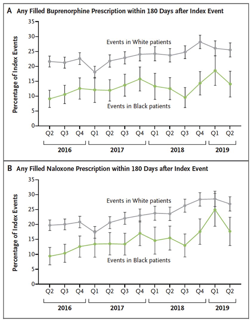 NEJM's tweet photo. Special Article: Racial Inequality in Receipt of Medications for Opioid Use Disorder https://t.co/3tnpk43ud0 

#addiction #DEI https://t.co/17z3EGIKn4