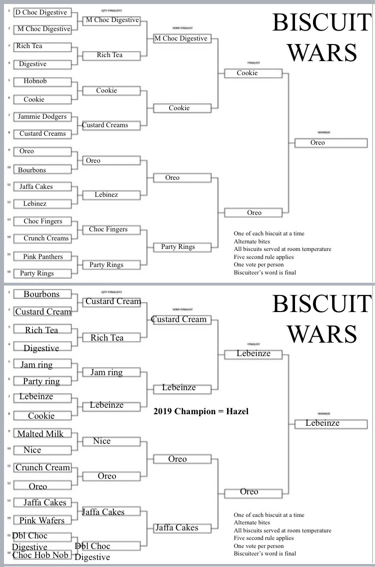 DeanWaters's tweet photo. @richardosman Congratulations Richard. Just thought I would send you this as after hearing your Desert Islands discs I think you did similar? My year 11 form class left today and yesterday we concluded the second battle of biscuit wars. https://t.co/ObH1tnFTkf
