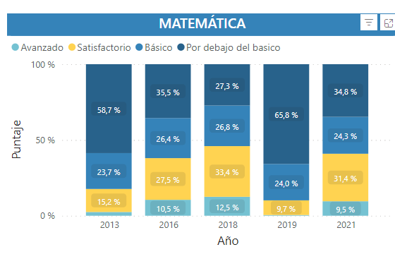 SergioVich's tweet photo. Y los datos oficiales del gobierno nacional también lo demuestran en las Pruebas Aprender
🧵 9
https://t.co/sM1TMzsXIw https://t.co/4qc9sWBe5j