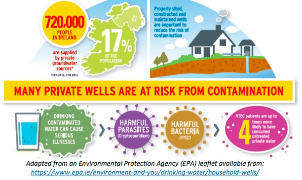 Our latest newsletter for health professionals focusing on Measles, VTEC , private wells and infectious disease notification in the region.
Public Health Area D (Cork &amp; Kerry) Infectious Disease &amp; Immunisation Newsletter, Issue 2 Summer 2023 lenus.ie/handle/10147/6…