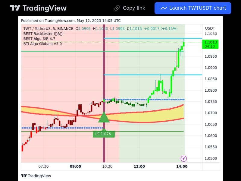 TradingView trade TWT 5 minutes 