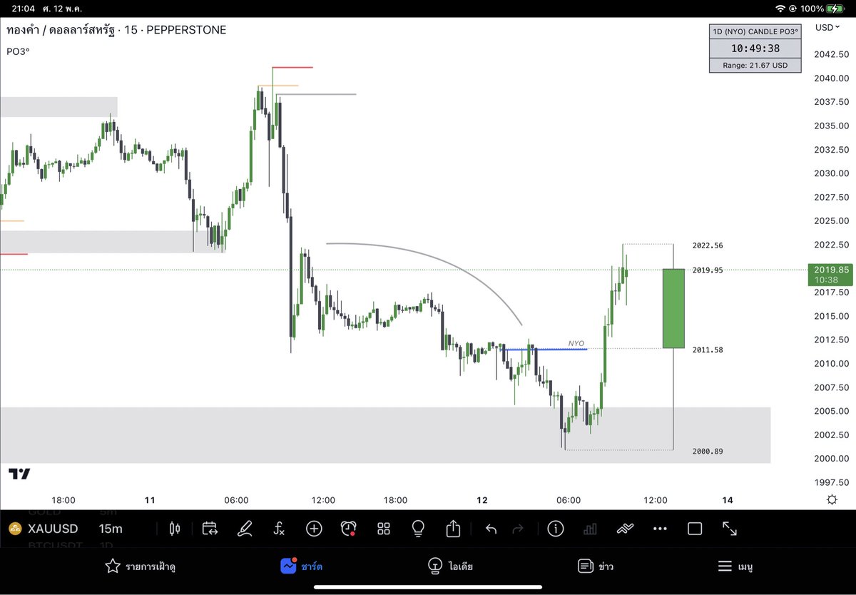 MMXMFX's tweet image. หากินตามแนว OB คล้ายๆอุปทานหมู่เหมือนกันนะ