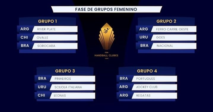 #Balonmano
#SudamericanoDeClubes 
EL LAGO TIENE RIVALES 
Las chicas de <a href="/cmr_handball/">Regatas Handball</a> compartirán el Grupo 4 junto a <a href="/jcchandball/">JCC Handball</a> 🇦🇷 y <a href="/clubeportugues_/">Clube Português do Recife</a>  🇧🇷 
La semana próxima se conocería el fixture 

<a href="/sportkidsmza/">Sport Kids</a> <a href="/auroraradiofm/">Aurora FM 91.3</a> 

#ArgentinaTambienJuega #SportkidsMza