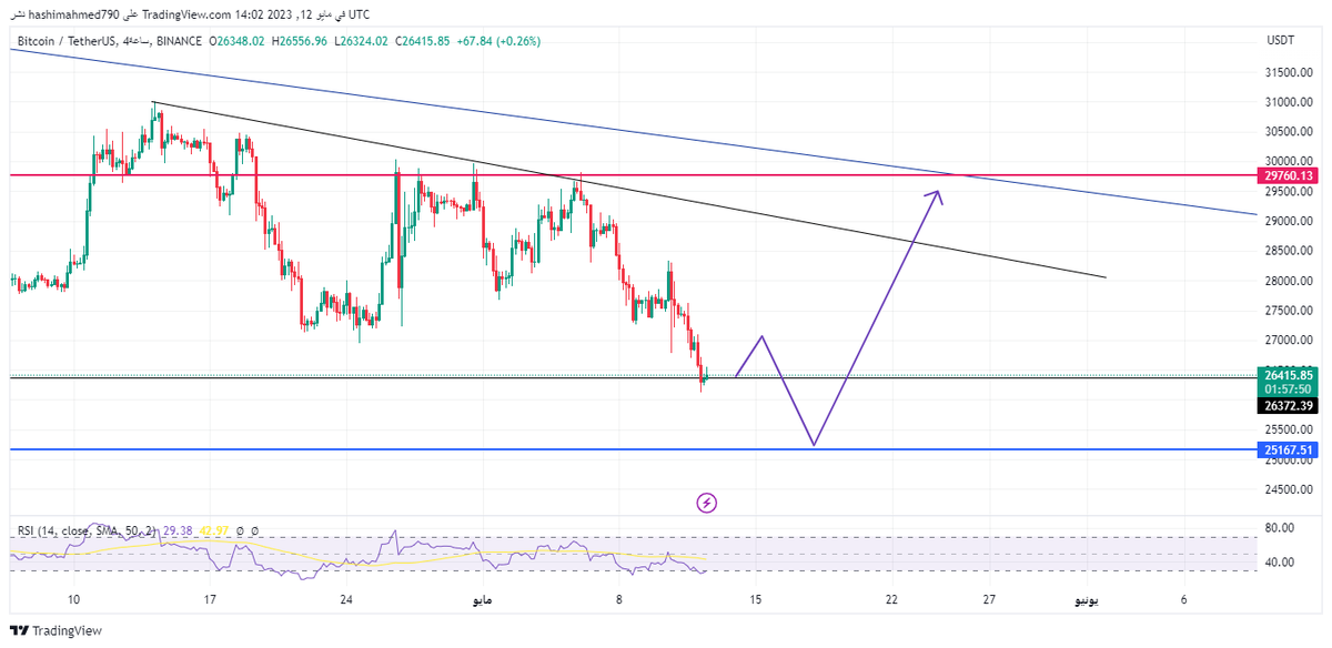DrChart6's tweet photo. #btc $btc https://t.co/T0hJwa8JuU