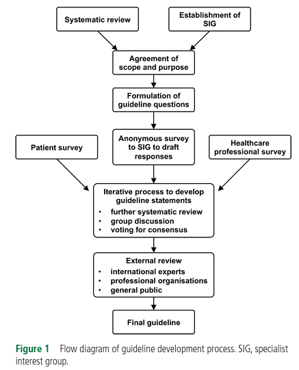 Journal of Neurology, Neurosurgery and Psychiatry (@jnnp_bmj) on Twitter photo Delighted to share this new guideline on diagnosis and management of spontaneous intracranial hypotension. This is the first multidisciplinary consensus-based guideline and a monumental effort from authors <a href="/AmarChotai/">Amar Chotai</a> <a href="/realsarahmead/">Sarah Mead 🏳️🌈💙</a> <a href="/Manjit_Matharu/">Prof Manjit Matharu</a> et al
jnnp.bmj.com/content/early/… Delighted to share this new guideline on diagnosis and management of spontaneous intracranial hypotension. This is the first multidisciplinary consensus-based guideline and a monumental effort from authors <a href="/AmarChotai/">Amar Chotai</a> <a href="/realsarahmead/">Sarah Mead 🏳️🌈💙</a> <a href="/Manjit_Matharu/">Prof Manjit Matharu</a> et al
jnnp.bmj.com/content/early/…
