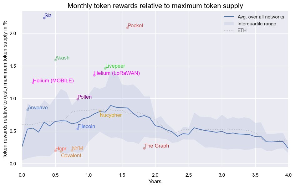 Robert Koschig on Twitter "🧵 We analyzed the early emission schedules