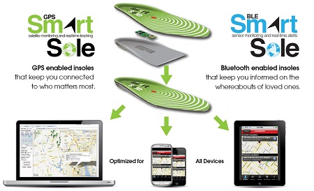 metalertinc's tweet photo. 💻📱🌍 Get real-time location information on your loved one's whereabouts with SmartSoles through a web-based interface or mobile app!📍🗺️#LocationTracking #SmartSoles #GPS #WearableTech #Knowledgeishealth #Alzheimers #Dementia #Autism #SmartSole $MLRT #trackwhatyoulove #MedTech https://t.co/pc3oNUCHWX