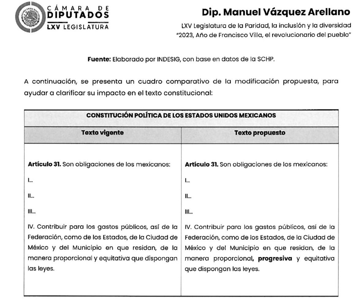jcroaj's tweet image. En relación con la iniciativa presentada para modificar el Art. 31-IV constitucional, hay muchos temas que comentar. ¿Es necesario hacer la precisión sobre la pertinencia de que la tributación sea progresiva? ¿Es deseable? Abro hilo 🧵