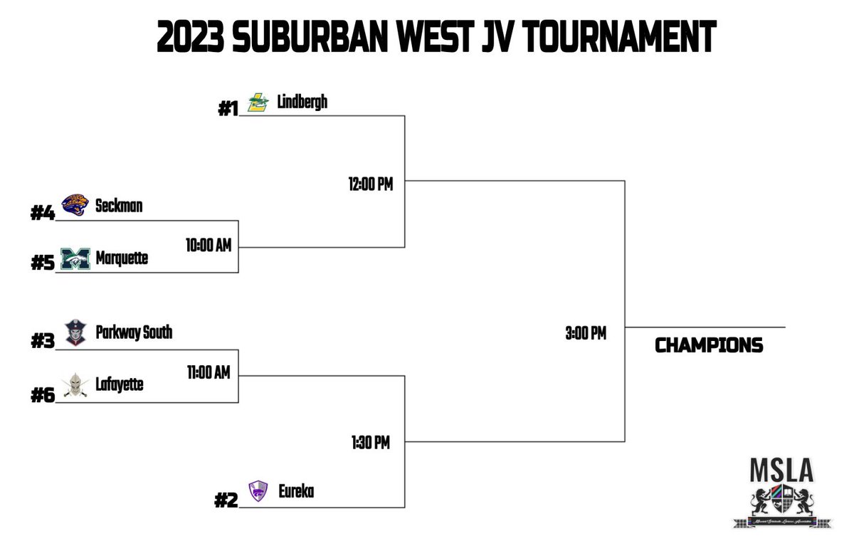 Schedule for tomorrow’s JV Conference Tournament at Lindbergh High School. #GoJags