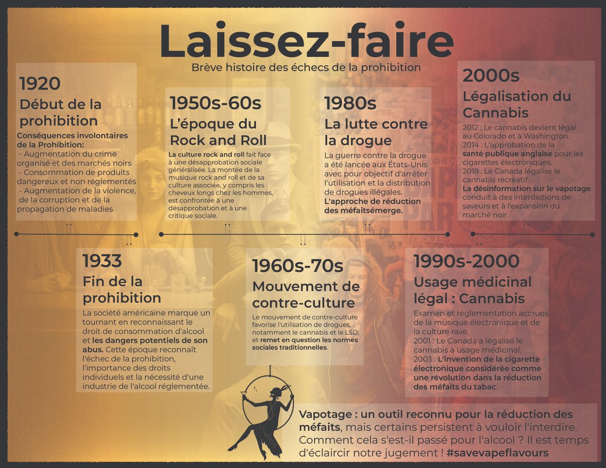 👍 Merci de faire suivre!👍

Découvrez la chute de la prohibition et l'essor des méthodes de  réduction des méfaits comme le vapotage dans notre nouvelle infographie.  Sauvons les #SaveVapeFlavours pour une alternative moins nocive. #EchecsDeLaProhibition #RéductionDesMéfaits