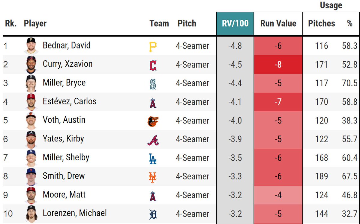 This is a Bryce Miller post