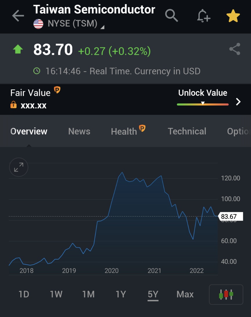 CoolHeadedFI's tweet photo. Counter investing idea of the week: $TSM do you think it can be replaced in semiconductor supply chain. Do you consider owning this beast on the long term? Year on year revenue growth and extremely profitable. 44% net profit 🧐 https://t.co/slm8BD5du8