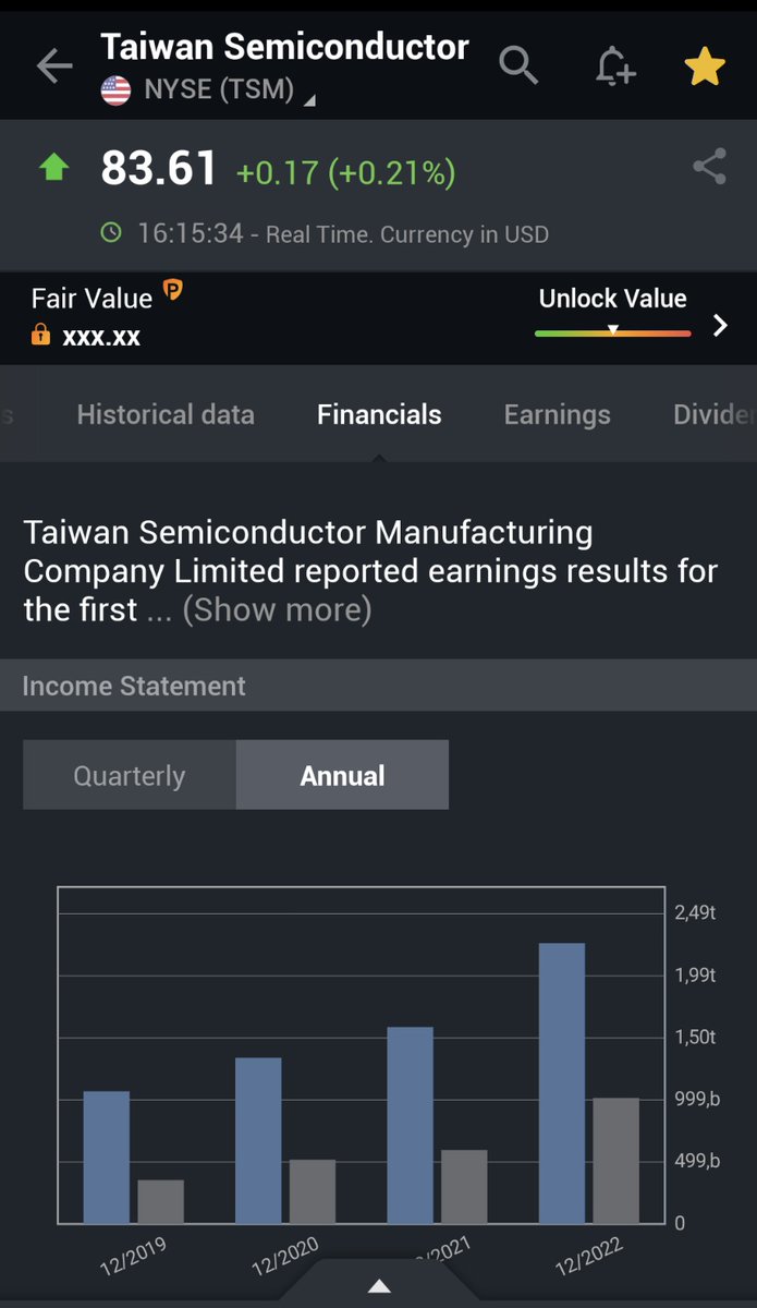 CoolHeadedFI's tweet photo. Counter investing idea of the week: $TSM do you think it can be replaced in semiconductor supply chain. Do you consider owning this beast on the long term? Year on year revenue growth and extremely profitable. 44% net profit 🧐 https://t.co/slm8BD5du8