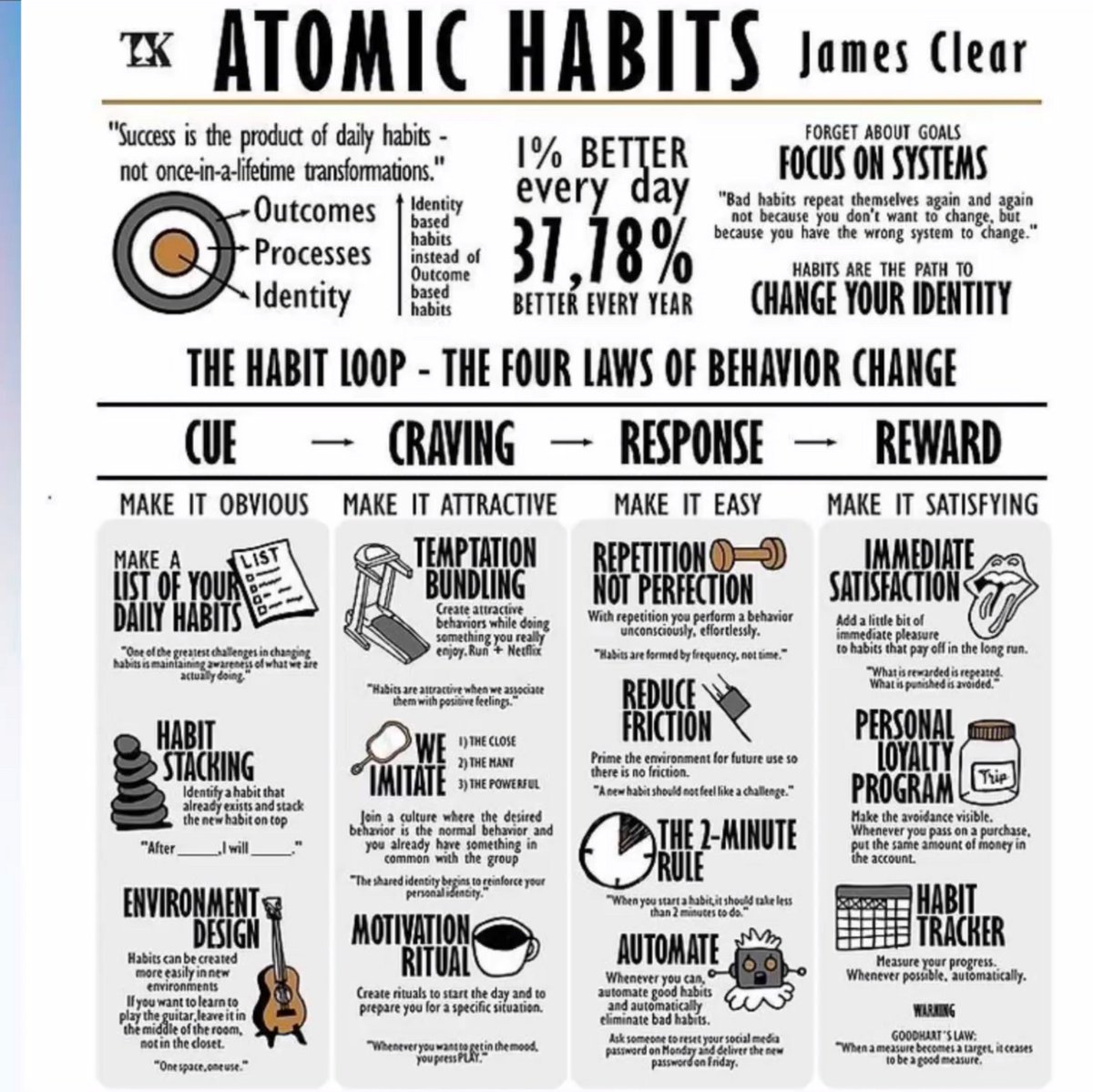 Malos o Buenos hábitos no existen. Los hábitos se eligen o se transforman por otros diferentes pero todos nos llevan a un estilo de vida. #atomichabits
