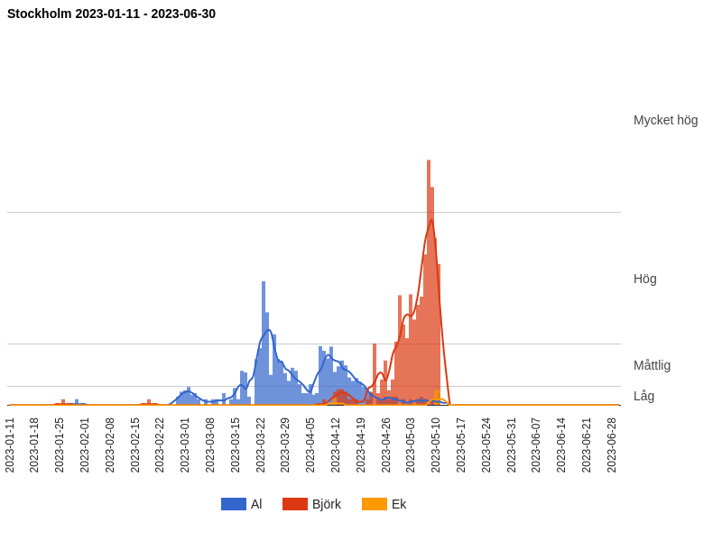 Birch is actively trying to murder me.
I want a restraining order.