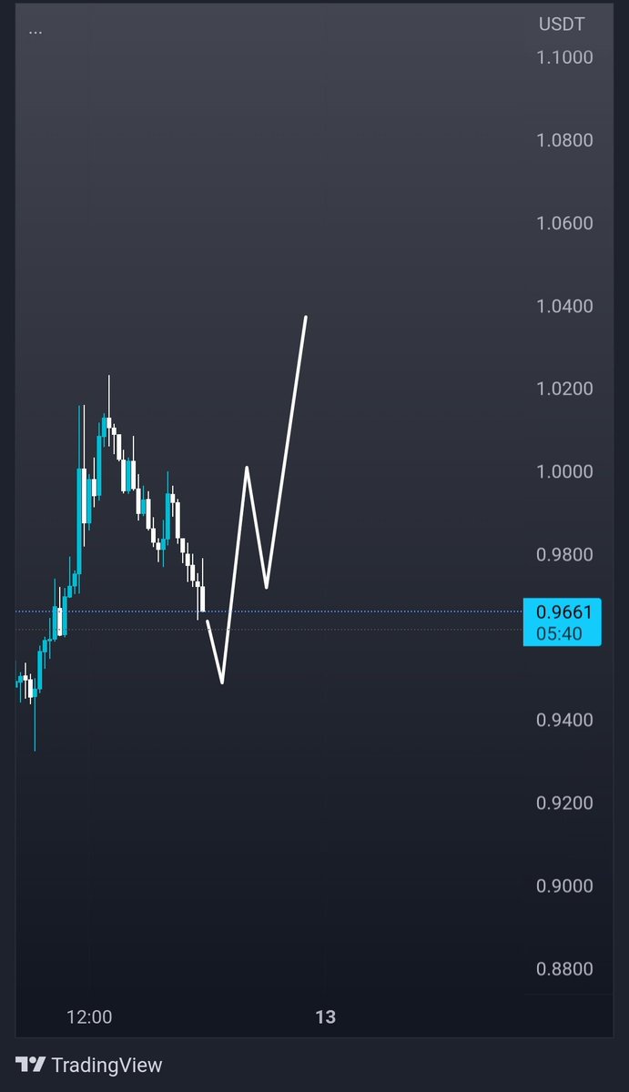 tradersamuraii's tweet photo. $TOMO
everybody taking shorts
But...
Pls short more! 🌹
#tomo #tomochain #tomousdt #tomousd #Crypto #cryptocurrency #altocin #trading #CryptoTwitter #cryptonewstoday #cryptotrading #cryptosignals https://t.co/8ft5FajQyg