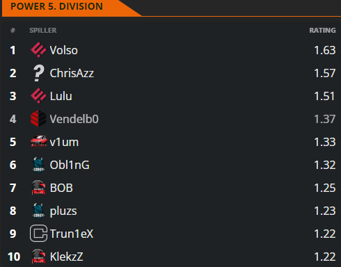 Campus Vejle Cakesters tweet media