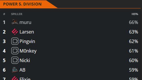 Campus Vejle Cakesters tweet media
