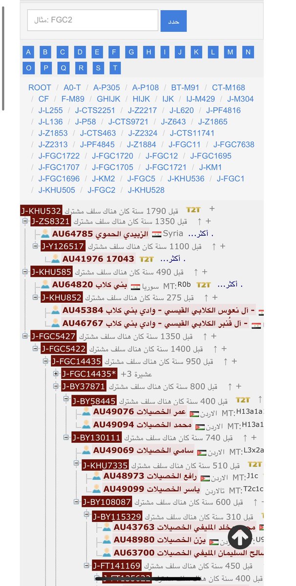 q8_kanon's tweet photo. يسرني اعلان نتيجة هولجينوم للعينة رقم 14977
تخص نادر الصبحي الطاهر من فرع الشيخ حمدو من آل نعوس من قبيلة بني محمد من قيس 
موروثهم كلابي وفي ديارهم وادي بني كلاب مدينة الباب التابعة لحلب في الشمال السوري
ظهرت موجبة KHU1904 المتفرع من التحور العامري الهوازني fgc2 
واجتمعت مع أبناء عمومتهم من ال قنبر و فرع الحاج عبدو الصطوف من آل نعوس