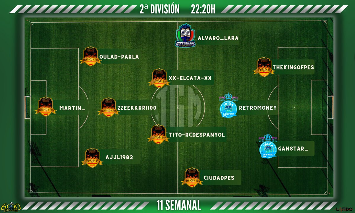Liga TGM (@ligatgm) on Twitter photo YA TENEMOS RECOPILADOS TODOS LOS DATOS PARA SACAR A LOS MEJORES JUGADORES DE LA SEMANA! ENHORABUENA POR SALIR EN LA 2° DIVISIÓN DE LAS 22:20H:
<a href="/HISPANIAPES/">HISPANIA PES®️🔥🇪🇦11vs11🇪🇦🔥</a>
<a href="/Virtuales_eSp/">Virtuales e-Sports ⚽⚡</a>
<a href="/VACKSTAR_/">IBIZA UNITED</a> YA TENEMOS RECOPILADOS TODOS LOS DATOS PARA SACAR A LOS MEJORES JUGADORES DE LA SEMANA! ENHORABUENA POR SALIR EN LA 2° DIVISIÓN DE LAS 22:20H:
<a href="/HISPANIAPES/">HISPANIA PES®️🔥🇪🇦11vs11🇪🇦🔥</a>
<a href="/Virtuales_eSp/">Virtuales e-Sports ⚽⚡</a>
<a href="/VACKSTAR_/">IBIZA UNITED</a>
