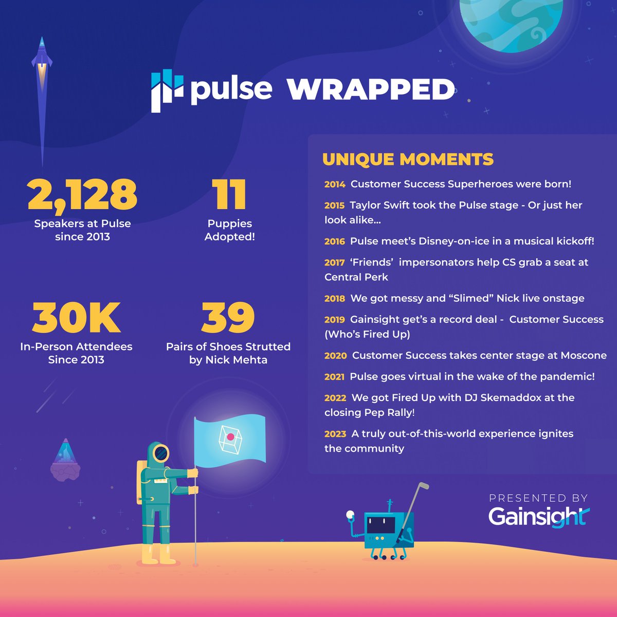 GainsightHQ's tweet photo. Pulse 2023 will be our 10th annual Pulse conference! Where does the time go? 🥲 We are so excited to ponder the question "what’s next?" at Pulse next week, but first, a walk down memory lane. #10YearsOfPulse https://t.co/CHOQeD0kQc