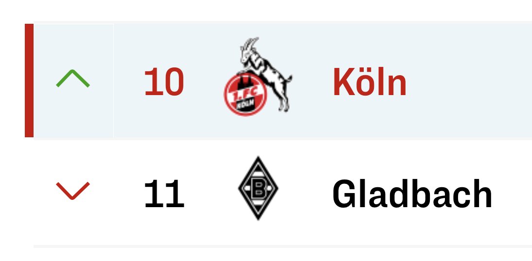 tcaspers's tweet photo. Alles andere ist eigentlich egal. #Effzeh #VfLmerda https://t.co/NRdIlanhEM