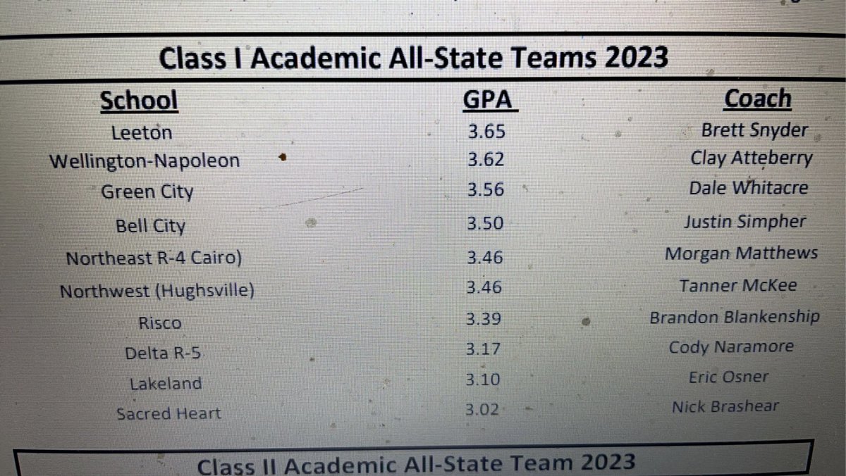 Our Tigers had the 2nd highest GPA in Class 1 out of 99 schools in the State with a 3.62! #WNProud