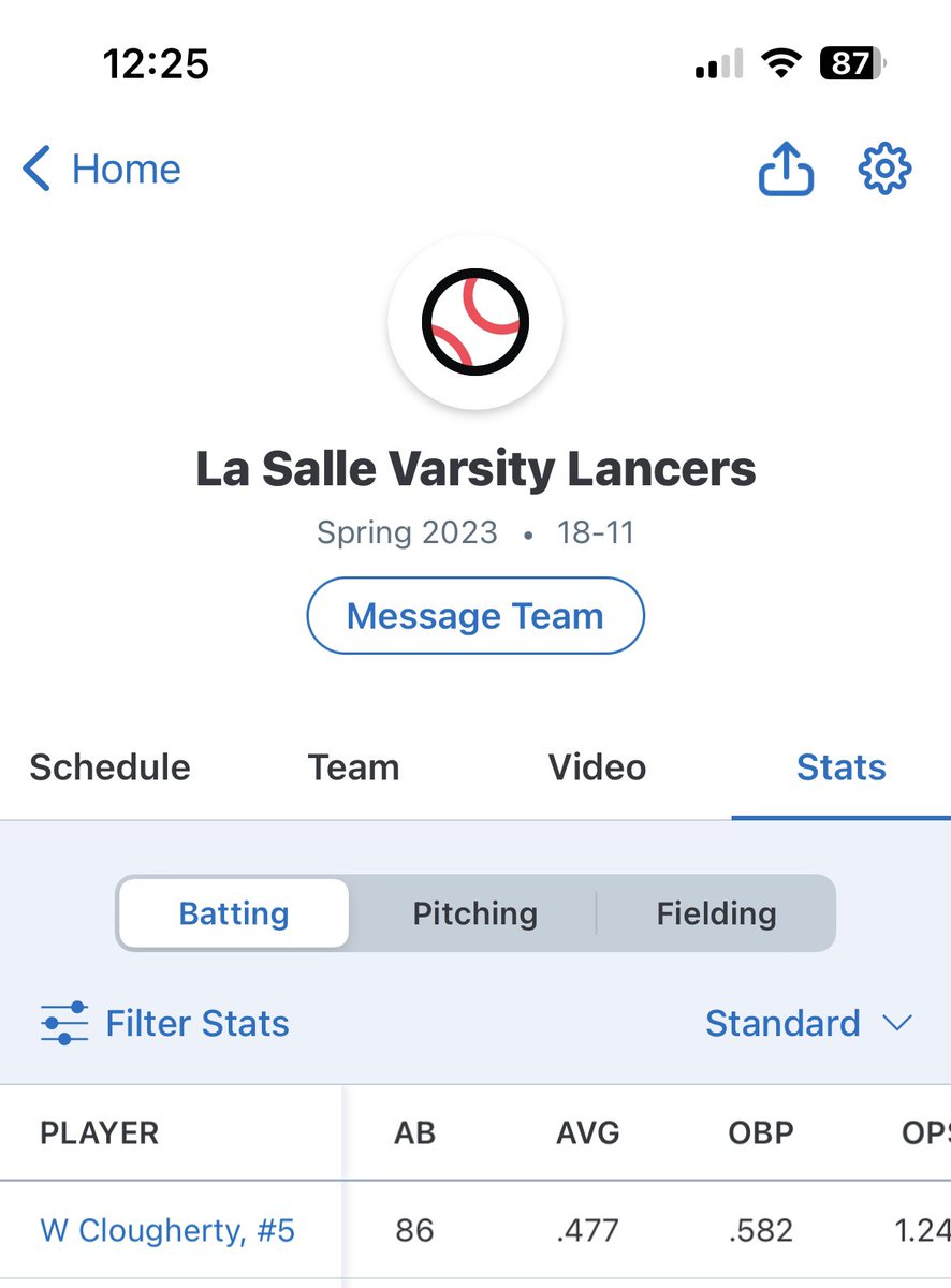 Yesterday was signing day for my nephew <a href="/CloughertyWill/">Will Clougherty ✞</a> . <a href="/ETSU_Baseball/">ETSU Baseball</a> is getting a gem of a baseball player! Thank you to <a href="/LaSalleLancers/">La Salle Athletics</a> and the baseball staff! Your support was appreciated! 🐎 rides on! <a href="/James_Escarcega/">James Escarcega 📈🏈🏀⚾️🥎 🤼🤽🏽‍♂️🏊🏼‍♀️🏌🏻⚽️</a> <a href="/latsondheimer/">eric sondheimer</a> <a href="/SGVNSports/">Fred J. Robledo 👨🏻‍💻</a> <a href="/210PrepSports/">210 Prep Sports</a>