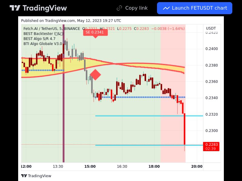 TradingView trade FET 5 minutes 