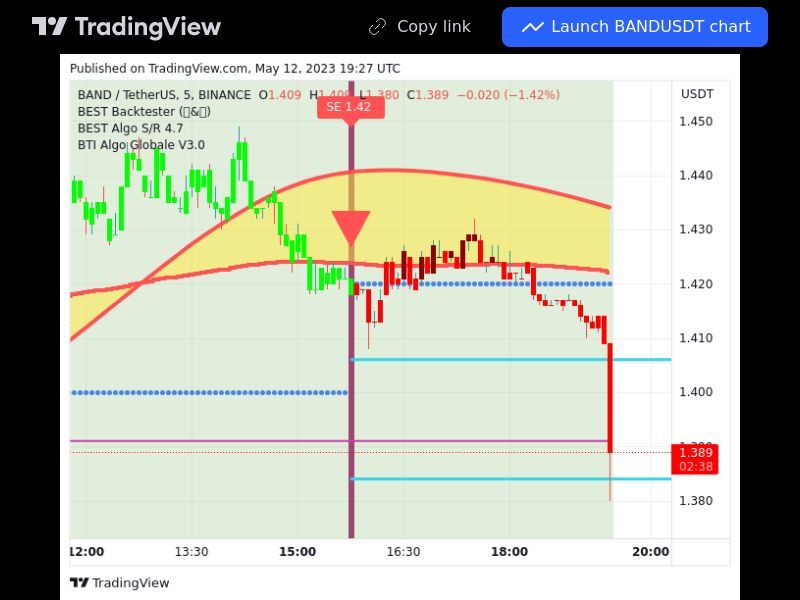 TradingView trade BAND 5 minutes 