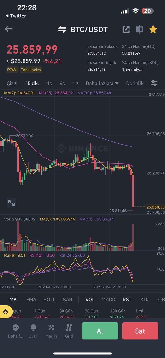 Btc neyi fiyatliyor 👀 türkiyede ki seçimleri sanırım