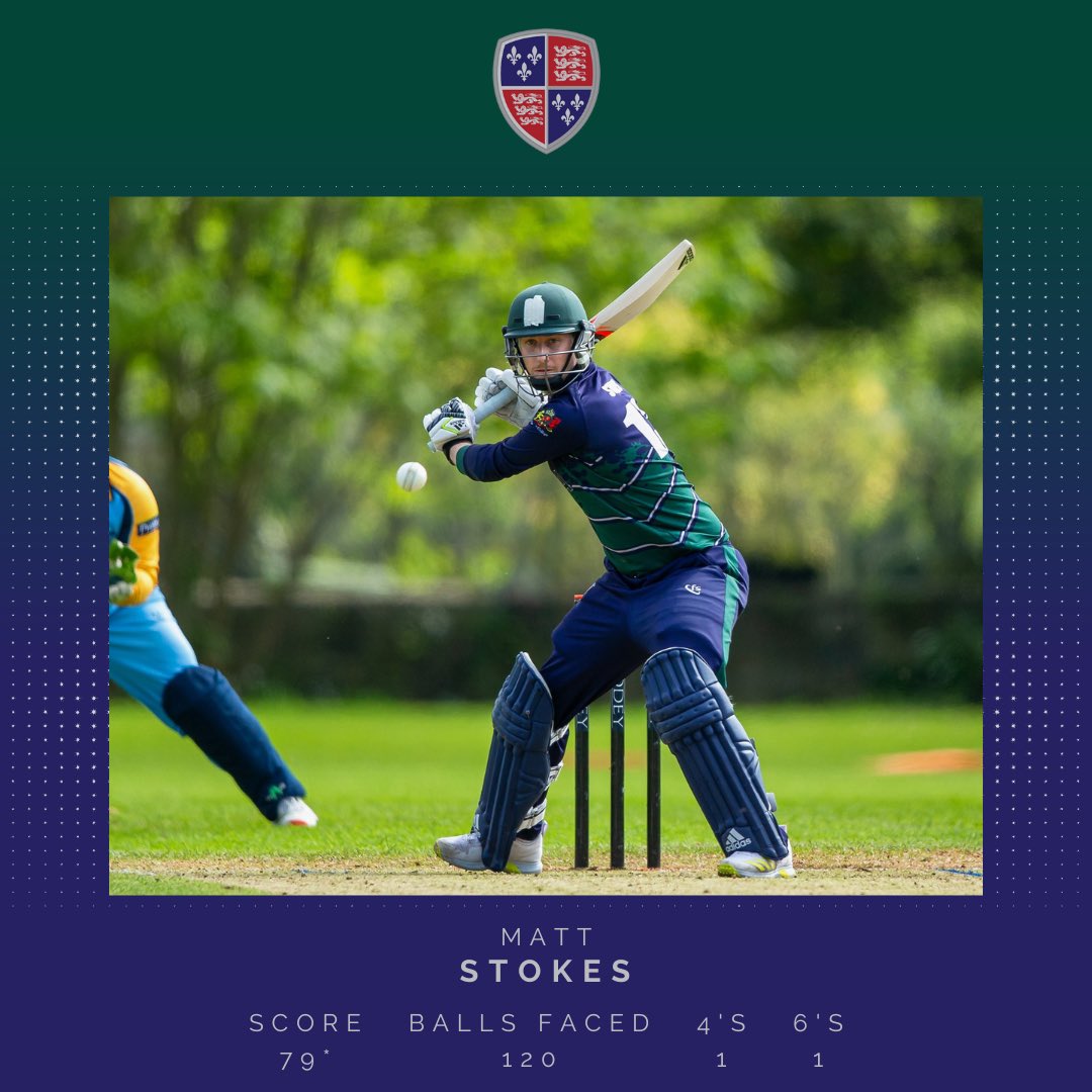 OEA_Sport's tweet photo. With the bat Matt Stokes led the way and was well supported by both Charlie Birch and Joe Marshall.
#Sempers #OEAsport https://t.co/0EmuOqh9ho