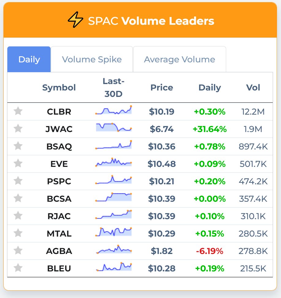 spacHero.com - SPAC Bot tweet media