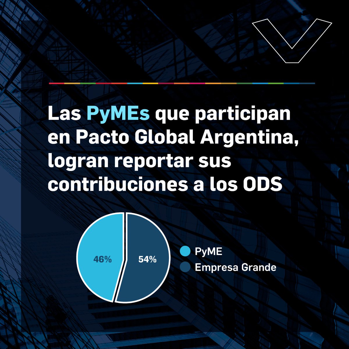 + de 100 empresas argentinas reportan su contribución a los ODS, mediante la herramiente de #PactoGlobal Comunicación de Progreso (CoP).

Si querés saber más, te invitamos a recorrer nuestro informe de contribución a los ODS: pactoglobal.org.ar/recursos/contr…
