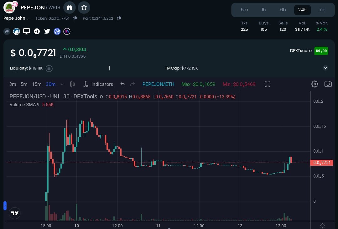 #PepeJon gonna donate pizzas to homeless shelters on #NationalBitcoinPizzaDay. The higher the MC the more pizza's they will donate

Their ATH is around 2M so could be good R/R here

Chart - dextools.io/app/en/ether/p…

TG - t.me/PepeJohnsPorta…