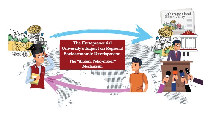 Visual abstract of <a href="/AdamWChalmers/">adamwilliamchalmers</a> and my <a href="/bap_journal/">Business & Politics</a> paper, "The Entrepreneurial University's Impact on Regional Socioeconomic Development: The “Alumni Policymaker” Mechanism"

Available here: cambridge.org/core/journals/…