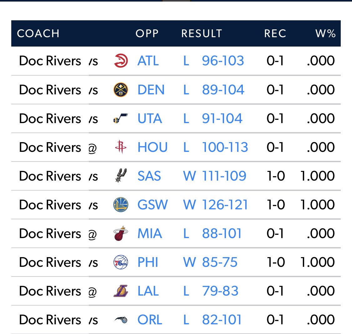 BetLabAnalytics on Twitter: 