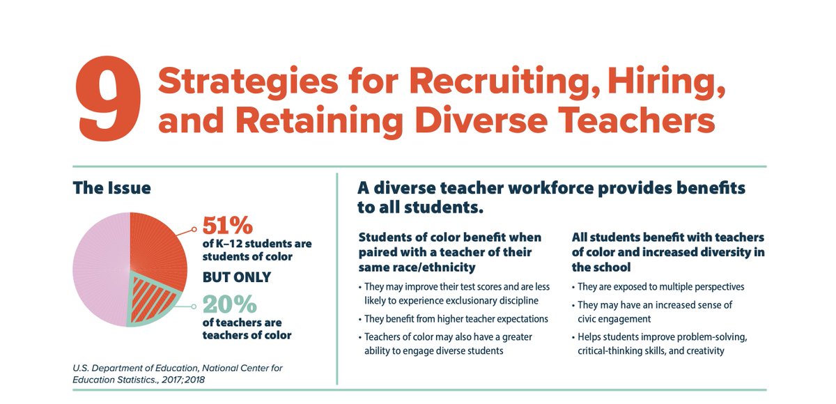 MarzanoResearch: RT @relnw: How can we recruit, hire, and retain diverse teachers? Read about 9 evidence-based strategies that focus on what is possible when schools and districts use data-driven, targeted strategies to inform their outreach efforts. …