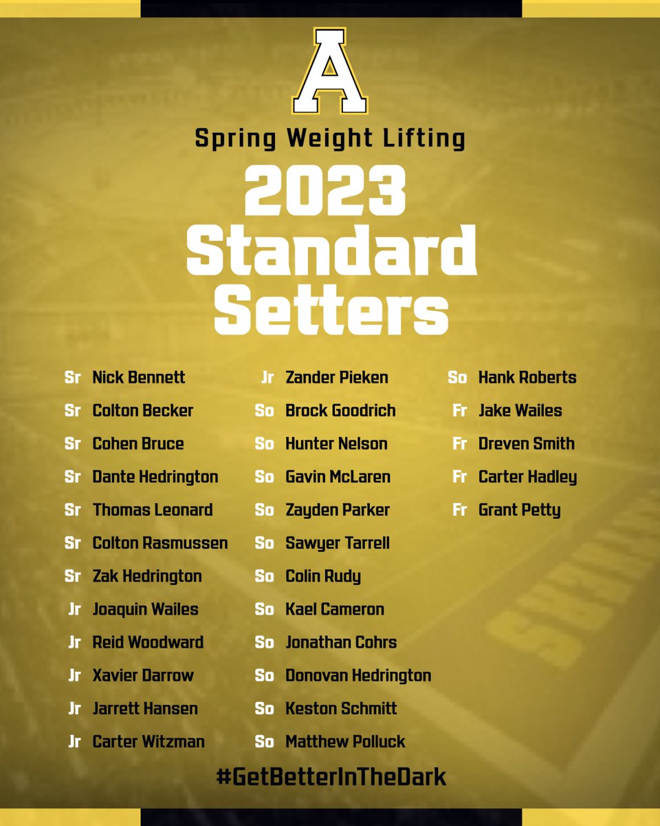 Congrats to these young men on making it to over 75% of spring weights this year! #GetBetterInTheDark