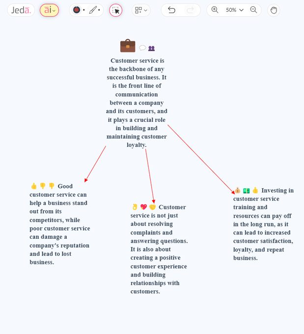 Why Customer Service is the Backbone of Your Business /ad
↪ Generate your own diagram using /ad command,
#gpt4 #chatgpt #ai #jedaai  #CustomerService #Backbone  #Business