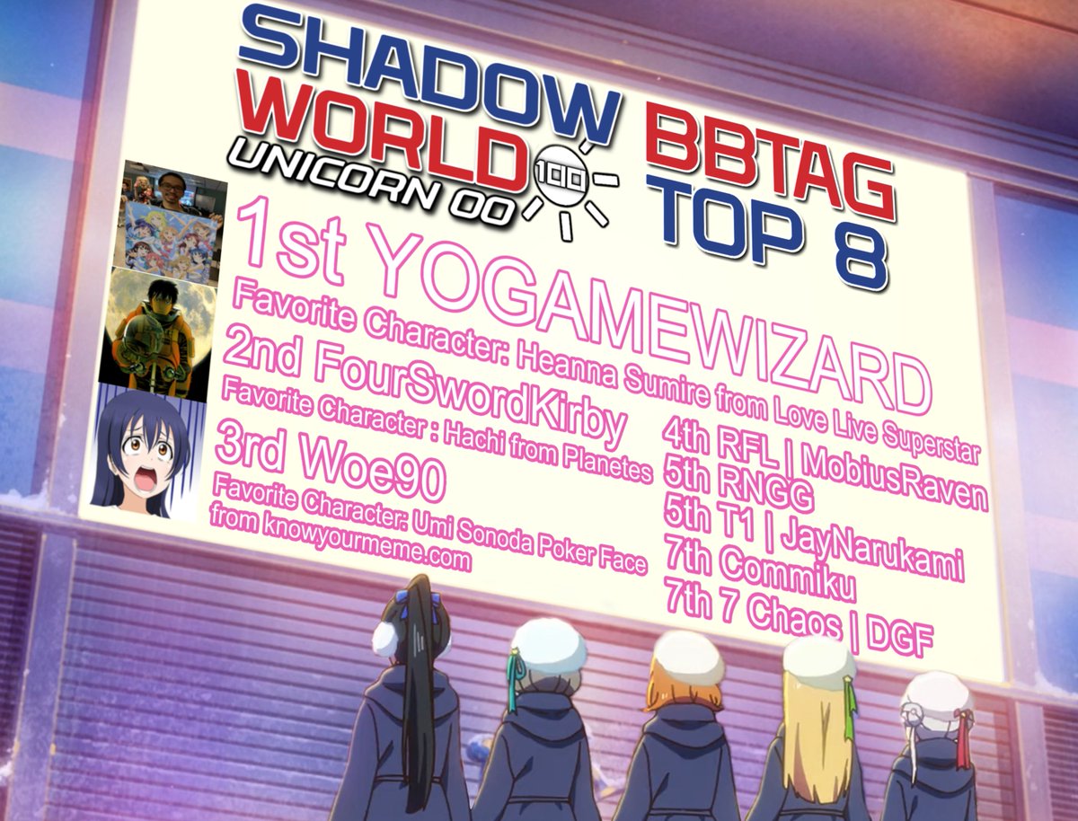 Congrats to Top 8 of BBTag at Shadow World 100!

this graphic was made by <a href="/ArchGoon/">Floogon</a> who is the biggest fan of bbtag &amp; love live, he was begging to make this.

1 <a href="/YOGAMEWIZARD/">Jimmy</a>
2 <a href="/FourSwordKirby/">Roger Liu</a> 
3 <a href="/woe900/">Woe900</a> 
4 <a href="/MobiusRaven/">MobiusRaven</a> 
5 RNGG
<a href="/Jay_Narukami/">Heavenly JayVT 👑🌸 🔜 bday stream october 15th!</a>
7 <a href="/DarkGravityFlam/">DGF@Vibing</a> 
<a href="/commiku1/">Commiku @ anime magic</a>