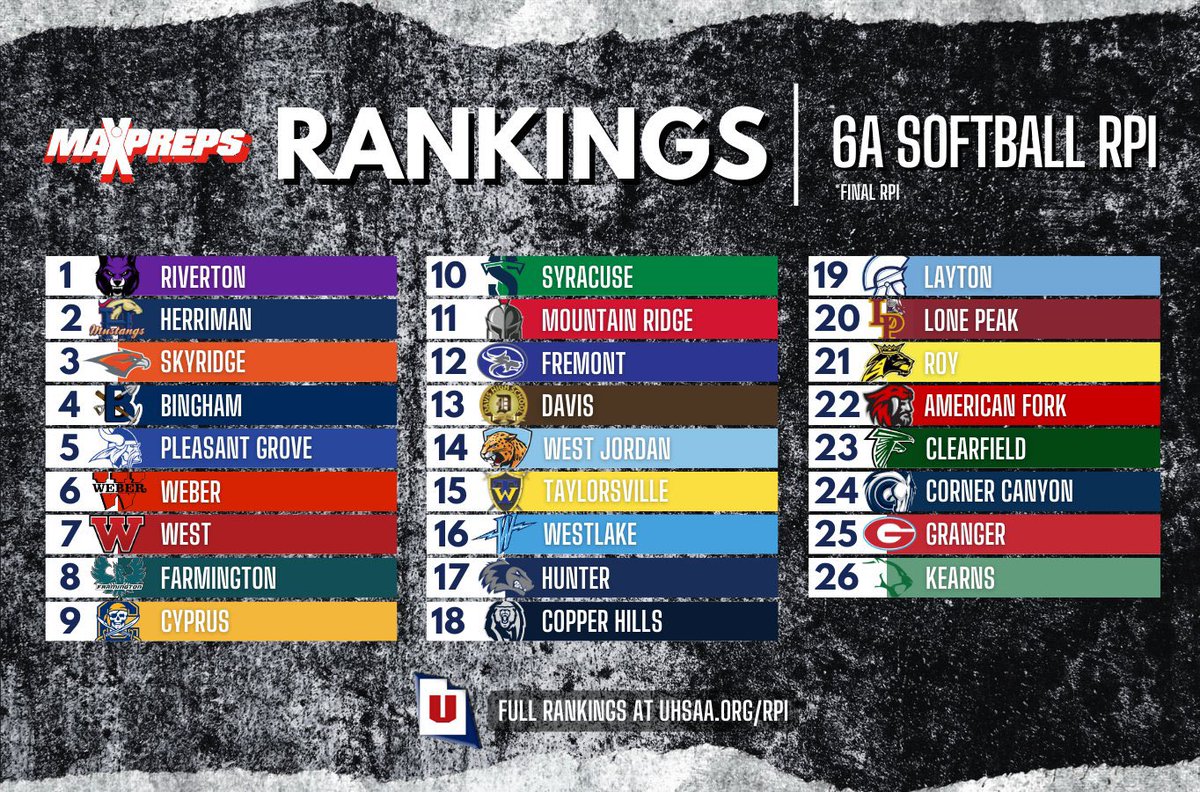 Congrats to our Cyprus High Softball and Baseball teams for their success and fight this season! Playoffs are here and they are ready to chase a championship 🏆 BE GREAT!!