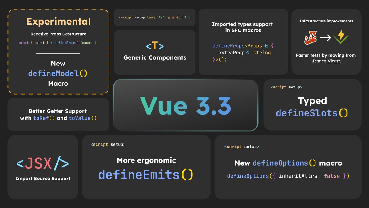 icarusgkx's tweet photo. Some highlights of the new @vuejs 3.3 update 🚀 https://t.co/4orzluOaP5