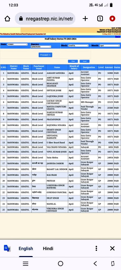 राजस्थान में सिंगल इंजन सरकार ने ग्राम रोजगार सहायक का वेतन 8000 से बड़ाकर 20000 कर दिया लेकिन मध्य प्रदेश में डबल इंजन सरकार है देखो क्या होता है मामा जी की जय हो डबल इंजन सरकार में होते हुए हम लोग दर दर भटक रहे कोई सुनवाई नहीं हम 23000 भाई बहन की एक दुखी GRS Madhya Pradesh