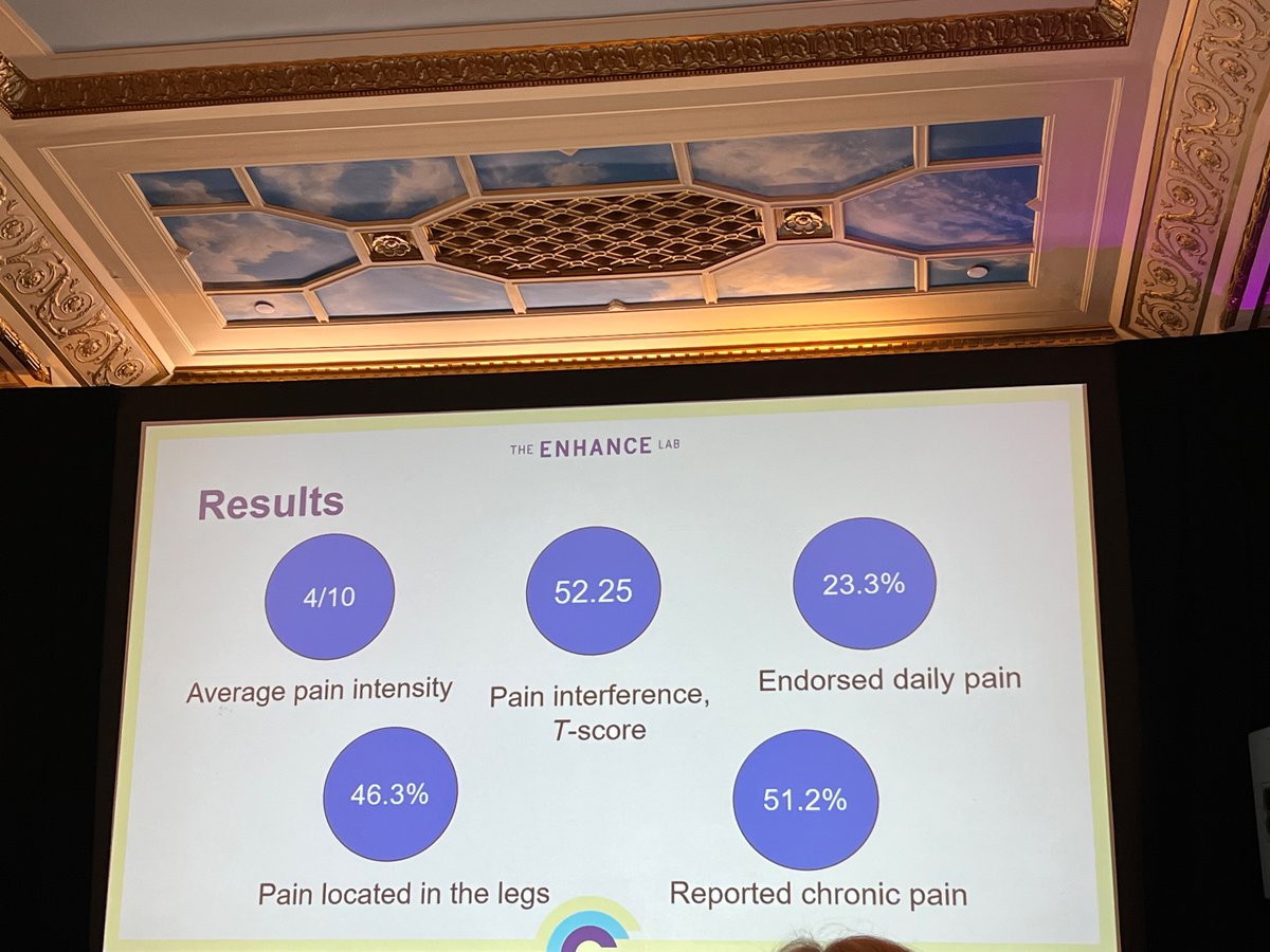 @caranania reported on pain symptomology in youth with cerebral palsy experienced in the last week #canadianpain23