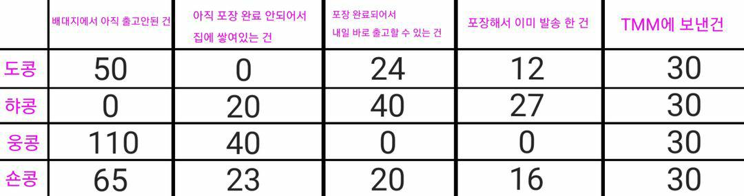 콩떡어스 tweet media